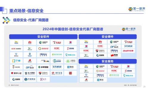 丈八網(wǎng)安入選2024年中國(guó)信創(chuàng)產(chǎn)業(yè)研究報(bào)告，彰顯信息安全領(lǐng)域領(lǐng)導(dǎo)地位
